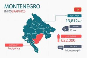 Los elementos infográficos del mapa de montenegro con un encabezado separado son áreas totales, moneda, todas las poblaciones, idioma y la ciudad capital de este país. vector