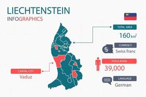 Liechtenstein map infographic elements with separate of heading is total areas, Currency, All populations, Language and the capital city in this country. vector