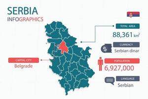 Los elementos infográficos del mapa de serbia con separado del encabezado son áreas totales, moneda, todas las poblaciones, idioma y la ciudad capital de este país.