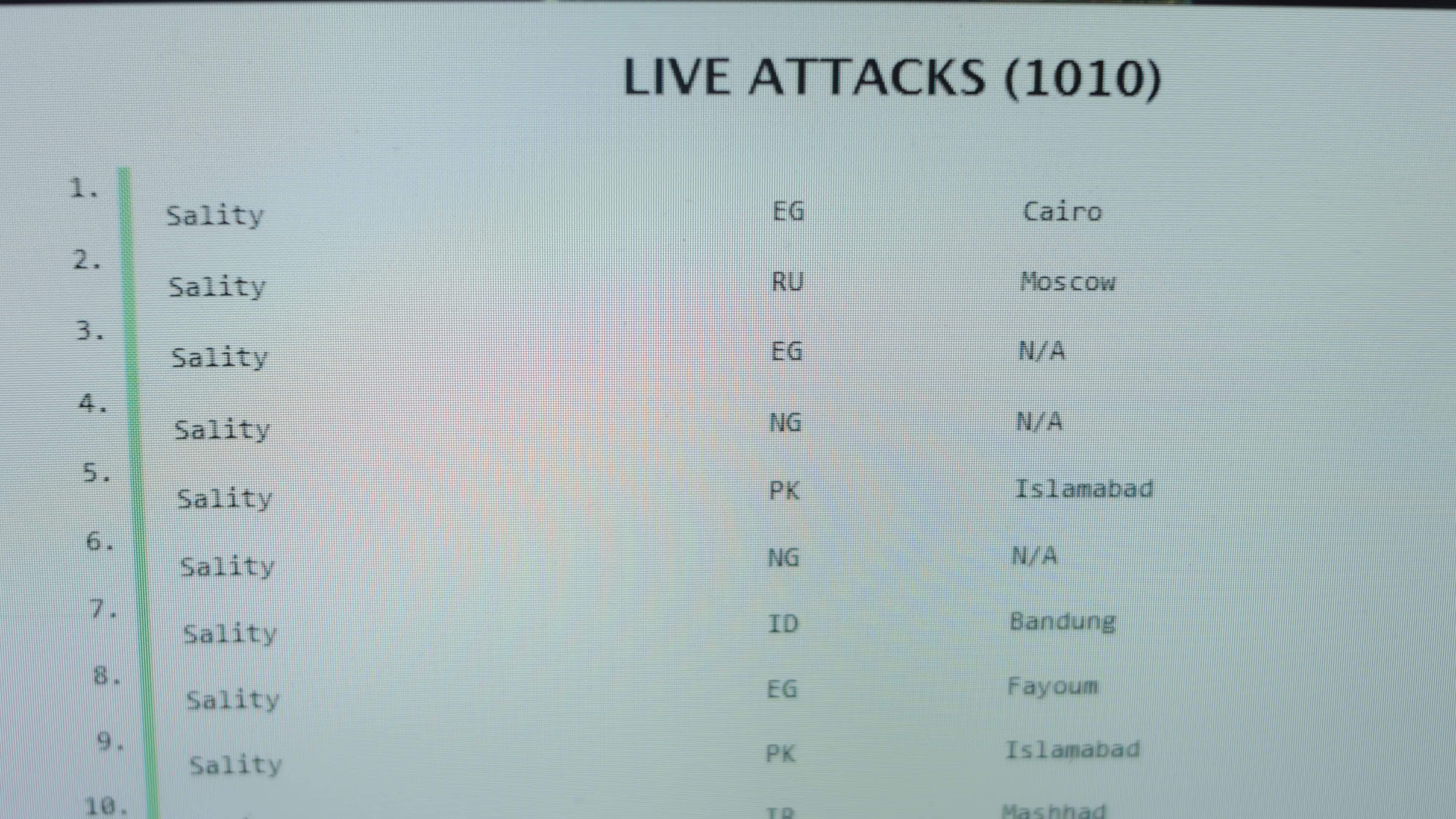 World map with different targets for cyber attack. Hacking and