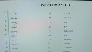 World map with different targets for cyber attack. Hacking and technology concept. Macro shooting at monitor pixels video