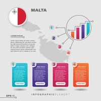 Malta Chart Infographic Element vector