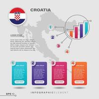 elemento infográfico gráfico de croacia vector