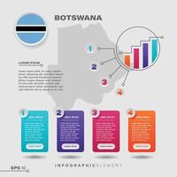Botswana Chart Infographic Element vector