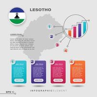 Lesotho Chart Infographic Element vector