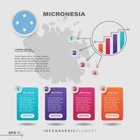 elemento infográfico gráfico de micronesia vector