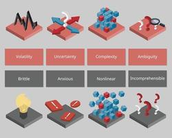 from VUCA world to BANI of how uncertainty has changed vector