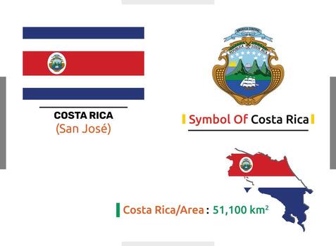 bandera de símbolo vectorial y área de costa rica que es totalmente editable, escalable y fácil de usar vector