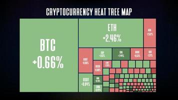 abstract background of Cryptocurrencies market Tree heat Map vector