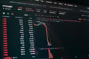 Global fall of cryptocurrency graph - FTT token fell down on the chart crypto exchanges on app screen. FTX exchange bankruptcy and the collapse depreciation of token. photo