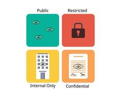 Data classification is the process of organizing data into categories vector