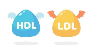 dibujos animados de colesterol hdl y ldl. grasa buena y grasa mala acumulada en el cuerpo. vector