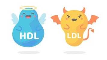 HDL and LDL cholesterol cartoon. Good fat and bad fat accumulated in the body. vector