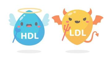 dibujos animados de colesterol hdl y ldl. grasa buena y grasa mala acumulada en el cuerpo. vector