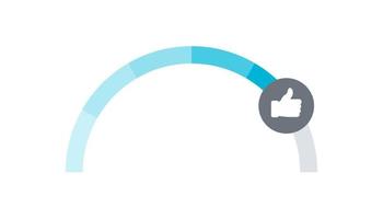 Rating. Satisfaction meter. Scale meter. Minimum to Maximum. Vector illustration concept