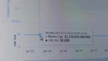 finansiell mall med generisk data och diagram. animering som visar paj, bar och linje grafer. stock utbyta information. ekonomi bakgrund med luma matt. video