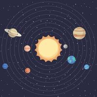 conjunto de planetas del sistema solar de dibujos animados. educación de los niños. ilustración vectorial de los planetas del sistema solar de dibujos animados en orden desde el sol. ilustración infográfica para educación escolar o exploración espacial vector