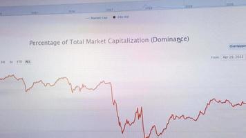 modèle financier avec des données et des graphiques génériques. animation montrant des graphiques à secteurs, à barres et linéaires. informations boursières. fond d'économie avec luma matte. video