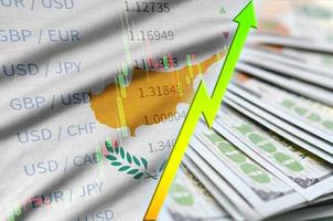 Cyprus flag and chart growing US dollar position with a fan of dollar bills photo
