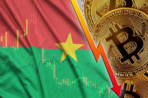 Burkina Faso flag and cryptocurrency falling trend with many golden bitcoins photo