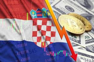 Croatia flag and cryptocurrency falling trend with two bitcoins on dollar bills photo