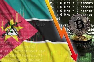 Mozambique flag and falling red arrow on bitcoin mining screen and two physical golden bitcoins photo