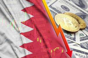 Bahrain flag and cryptocurrency falling trend with two bitcoins on dollar bills photo