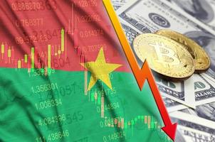 Burkina Faso flag and cryptocurrency falling trend with two bitcoins on dollar bills photo