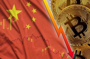 China flag and cryptocurrency falling trend with many golden bitcoins photo