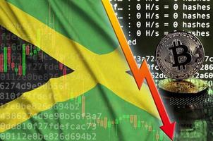 Jamaica flag and falling red arrow on bitcoin mining screen and two physical golden bitcoins photo