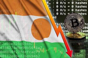 Niger flag and falling red arrow on bitcoin mining screen and two physical golden bitcoins photo