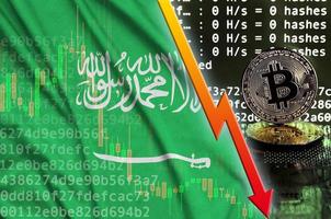 Saudi Arabia flag and falling red arrow on bitcoin mining screen and two physical golden bitcoins photo