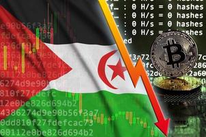 Western Sahara flag and falling red arrow on bitcoin mining screen and two physical golden bitcoins photo