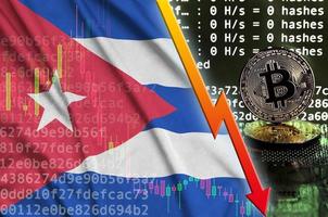 Cuba flag and falling red arrow on bitcoin mining screen and two physical golden bitcoins photo