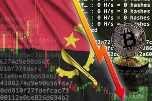 Angola flag and falling red arrow on bitcoin mining screen and two physical golden bitcoins photo