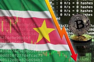 Suriname flag and falling red arrow on bitcoin mining screen and two physical golden bitcoins photo