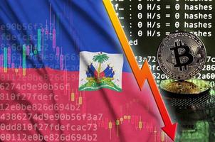 Haiti flag and falling red arrow on bitcoin mining screen and two physical golden bitcoins photo