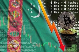 Turkmenistan flag and falling red arrow on bitcoin mining screen and two physical golden bitcoins photo