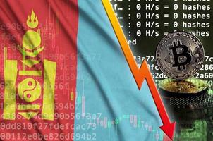 Mongolia flag and falling red arrow on bitcoin mining screen and two physical golden bitcoins photo