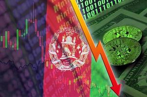 Afghanistan flag and cryptocurrency falling trend with two bitcoins on dollar bills and binary code display photo