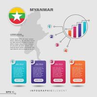 Myanmar Chart Infographic Element vector