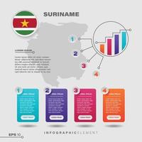 elemento infográfico gráfico de surinam vector