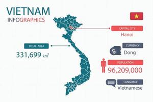Vietnam map infographic elements with separate of heading is total areas, Currency, All populations, Language and the capital city in this country. vector