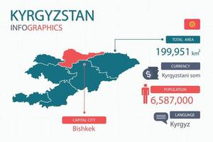 Kyrgyzstan map infographic elements with separate of heading is total areas, Currency, All populations, Language and the capital city in this country. vector