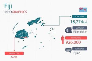 Fiji map infographic elements with separate of heading is total areas, Currency, All populations, Language and the capital city in this country. vector