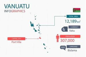 Venuatu map infographic elements with separate of heading is total areas, Currency, All populations, Language and the capital city in this country. vector