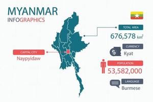 Los elementos infográficos del mapa de Myanmar con encabezados separados son áreas totales, moneda, todas las poblaciones, idioma y la ciudad capital de este país. vector