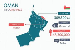 Oman map infographic elements with separate of heading is total areas, Currency, All populations, Language and the capital city in this country. vector