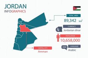 Los elementos infográficos del mapa de Jordania con encabezados separados son áreas totales, moneda, todas las poblaciones, idioma y la ciudad capital de este país. vector