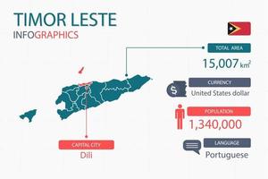 Timor Leste map infographic elements with separate of heading is total areas, Currency, All populations, Language and the capital city in this country. vector